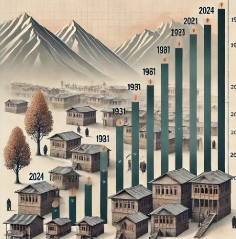 The Vanishing Pandits from Kashmir!